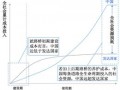 建筑业到底是个什么样的行业？ (1)